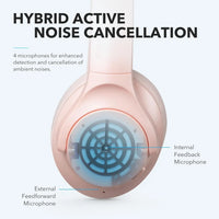 Soundcore Anker Life Q20 Hybrid Active Noise Cancelling, Wireless Over Ear Bluetooth Headphones, 60H Playtime  (Refurbished)