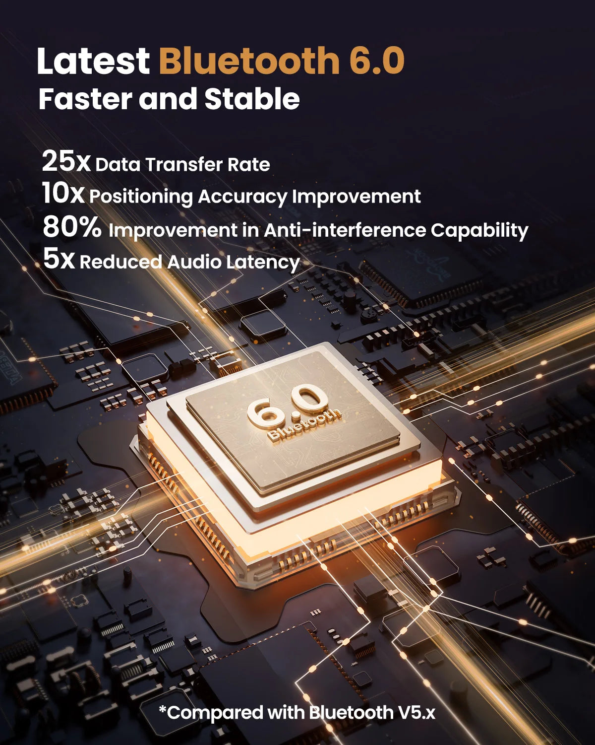 Acer OHR205 Wireless Bluetooth 6.0 Headphones Foldable Over-Ear Headphones Memory Foam Earpads Multipoint for Travel,Home,Office